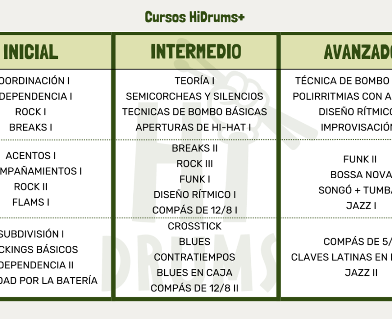 Cursos HiDrums+
